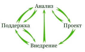 15:07 В ООО 